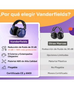 Alternative view of Vanderfields Orejeras de Protección Auditiva 33dB