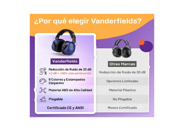Vanderfields Orejeras de Protección Auditiva 33dB - Imagen 2